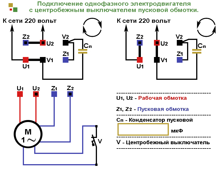 Подключение однофазного электродвигателя с центробежным выключателем пусковой обмотки.