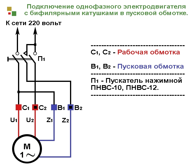 Подключение однофазного электродвигателя с бифилярными катушками в пусковой обмотке к нажимному пускателю ПНВС.