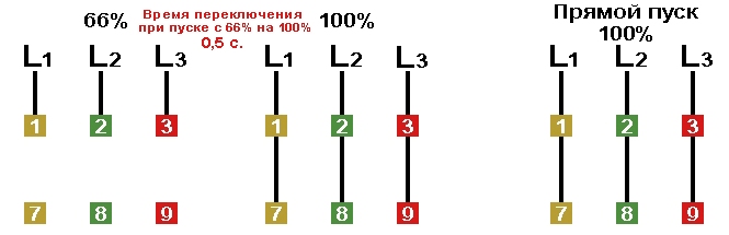 Схемы подключения обмоток электродвигателей холодильного компрессора 1500 об/мин YY/YYY