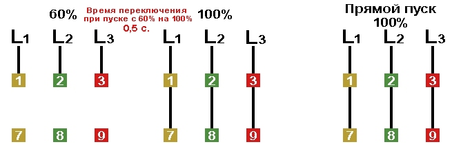 Схемы подключения обмоток электродвигателей холодильного компрессора 1500 об/мин Δ/YYY