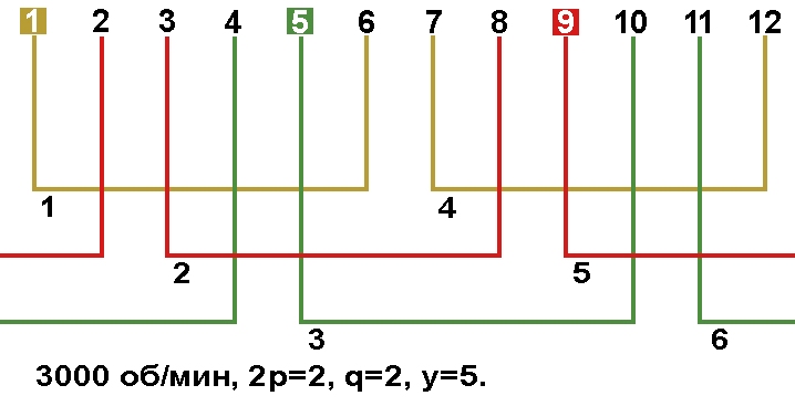 Схема укладки однослойной обмотки