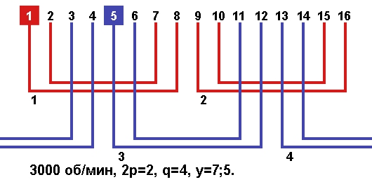 Схемы укладки обмоток однофазных электродвигателей с количеством пазов 16, 2p=2 3000 об. мин.