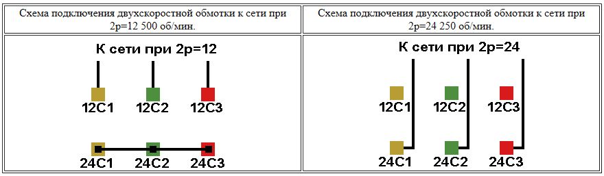 Схема подключения двухскоростного электродвигателя к сети. 2p=24/12, 250/500 об/мин.