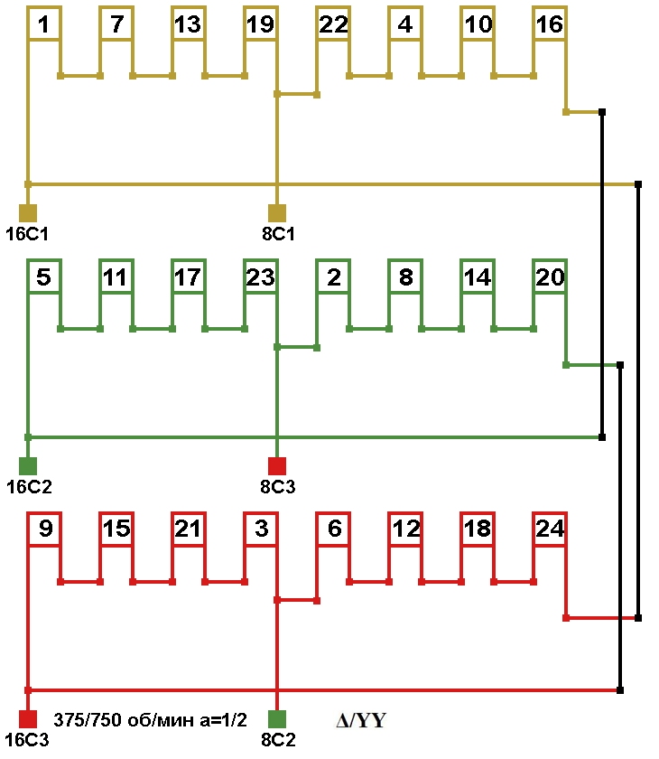 Схема соединений двухскоростной обмотки. 2p=16/8, 375/750 об/мин., а=1/2