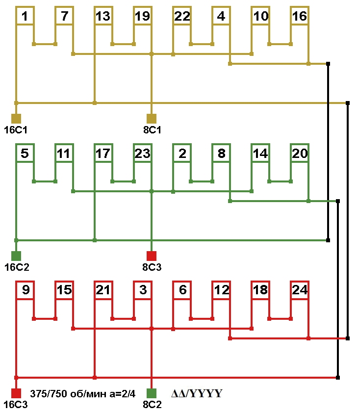 Схема соединений двухскоростной обмотки. 2p=16/8, 375/750 об/мин., а=2/4
