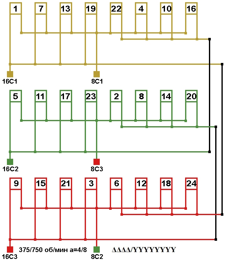 Схема соединений двухскоростной обмотки. 2p=16/8, 375/750 об/мин., а=4/8